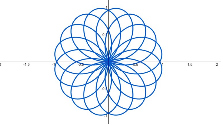 Polar Coordinates Example 10.jpeg