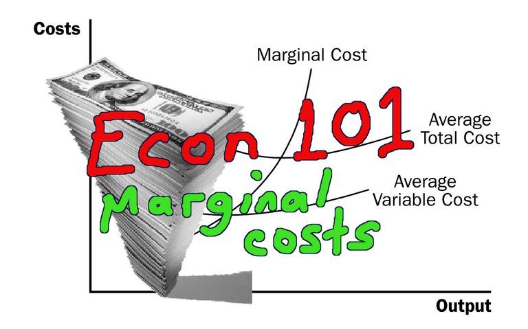 Marginal Costs.jpg