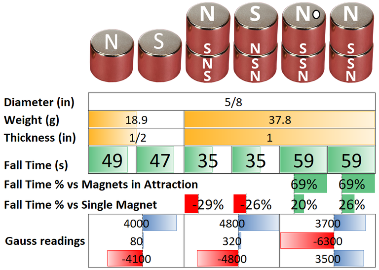 Results 5-8 x 1-2 magnets CORRECTION.png