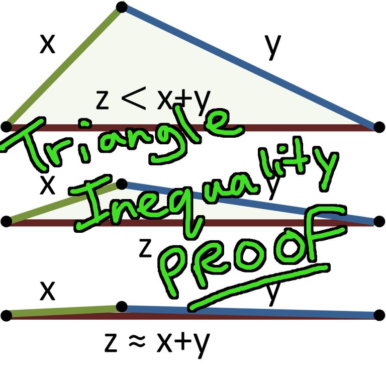 Triangle Inequality.jpg