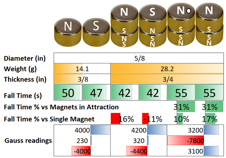 Results 5-8 x 3-8 magnets CORRECTION 2.0.png