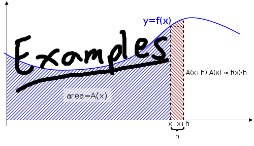 Fundamental theorem of Calculus Part 1 Examples.png