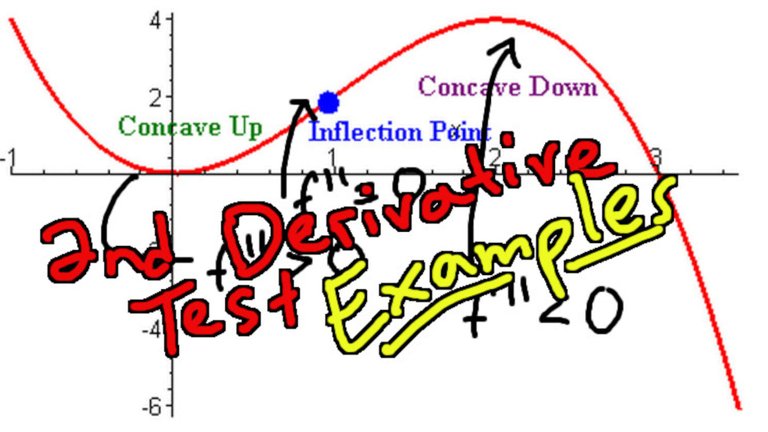 Second Derivative Test - Examples 1080p.jpeg