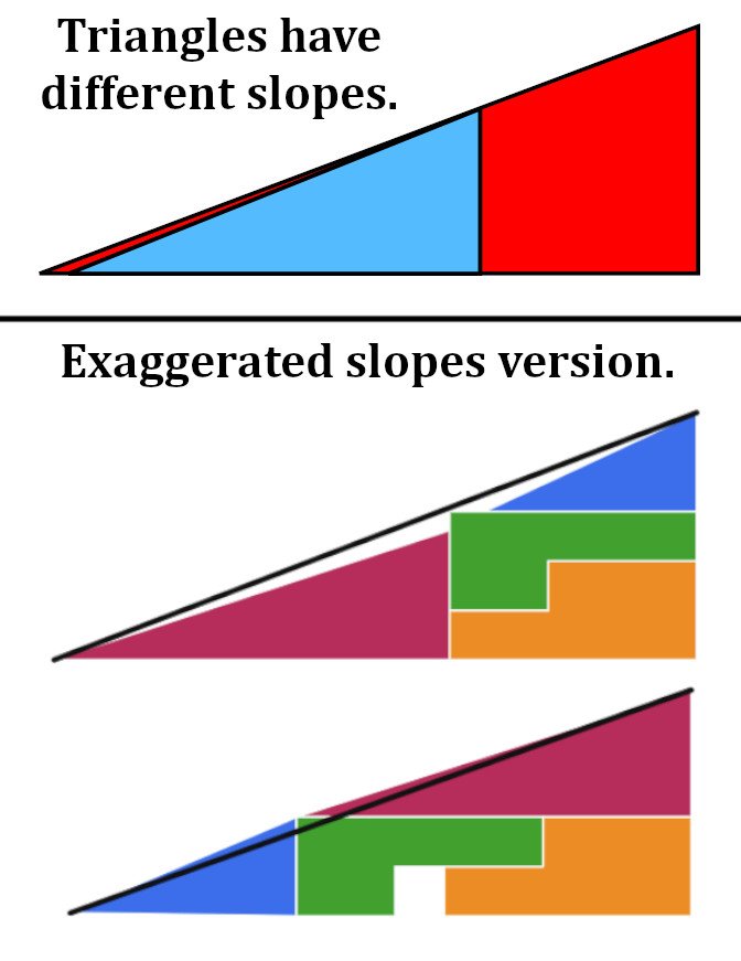 Missing Square Solution.jpeg