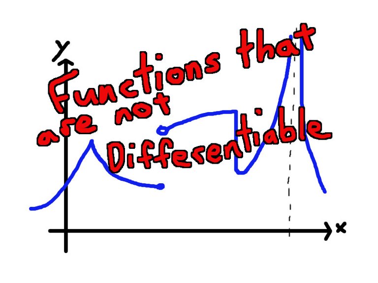 Functions that are not differentiable.jpeg