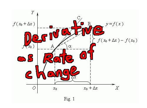 Derivative as Rate of Change.jpeg