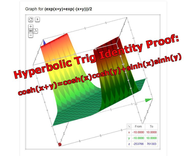 Hyperbolic Identity coshxy.jpeg