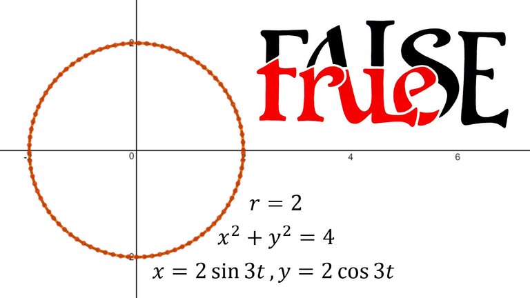 Parametric Equations Polar Coordinates TF Quiz.jpeg