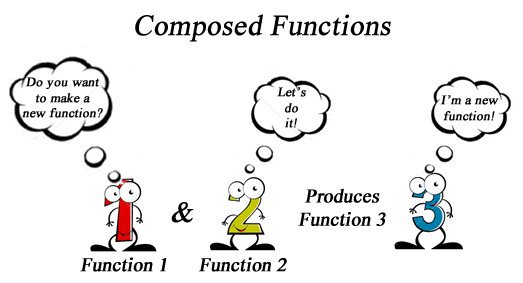 Composition of Functions.jpg