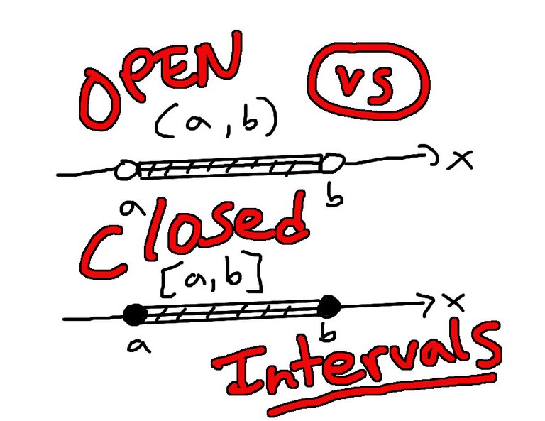 Types of Intervals Closed vs Open.jpg