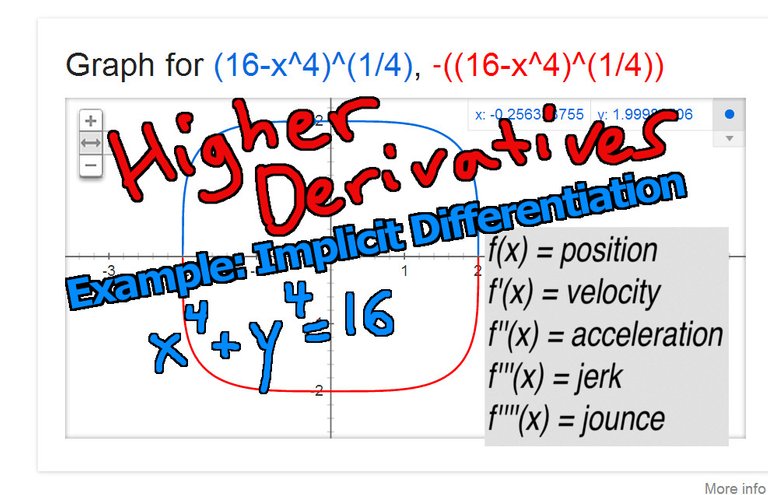 Higher Derivatives Examples Implicit Differentiation.jpeg