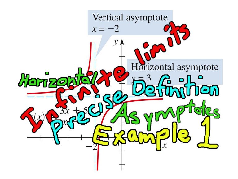 Precise Definition of Limits at Infinity  Example 1.jpg