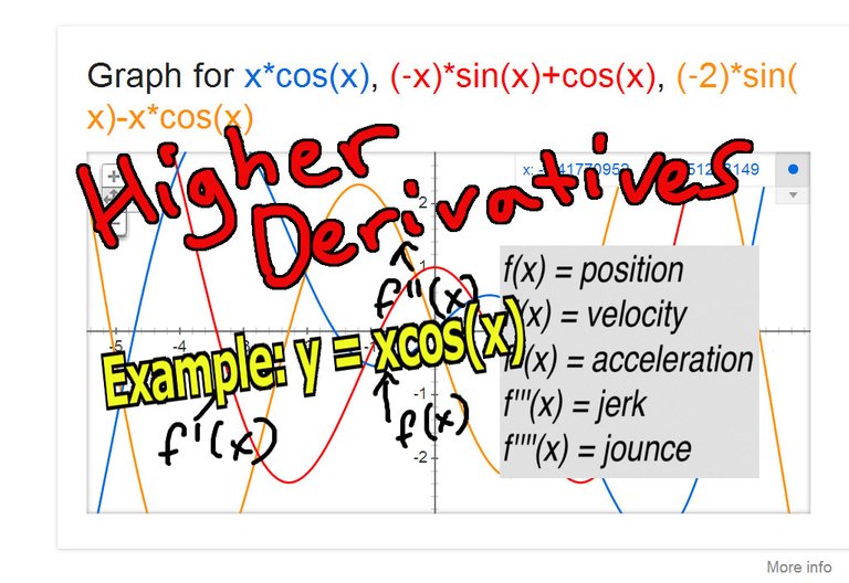 Higher Derivatives Example Acceleration.jpeg