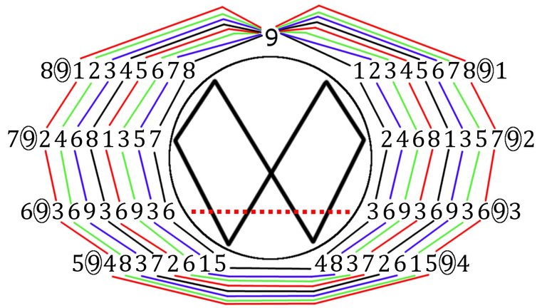 MEScience 2 Vortex Math.jpeg