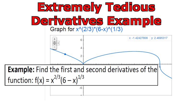 Derivatives Hard Example.jpeg