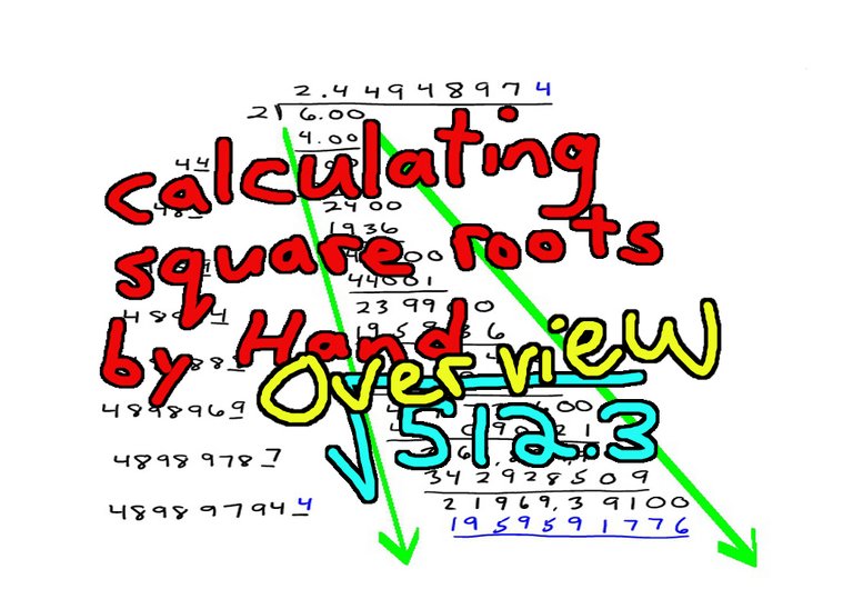 Calculating Square Roots by Hand Overview.jpeg