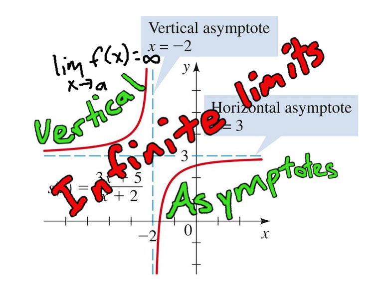 Infinite Limits Vertical Asymptotes.JPG