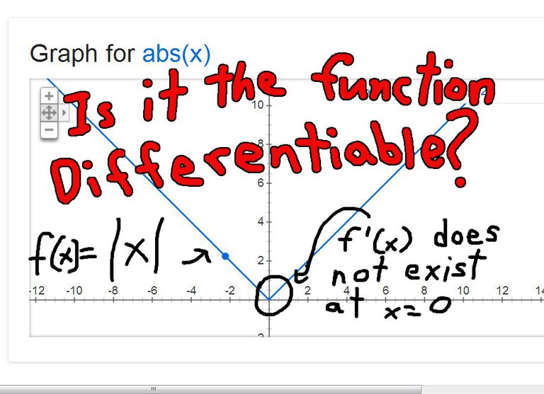 Is a function Differentiable  Example.jpeg