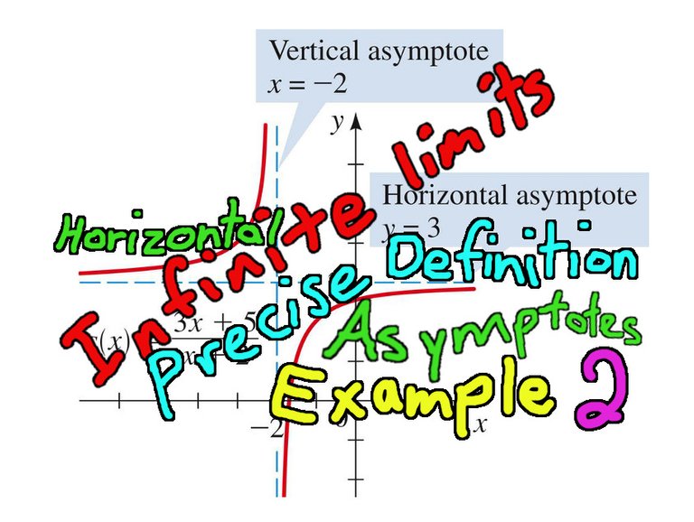 Precise Definition of Limits at Infinity  Example 2.jpg