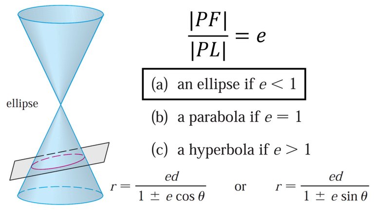 Conics in Polar Coordinates Theorem Ellipse Proof.jpeg