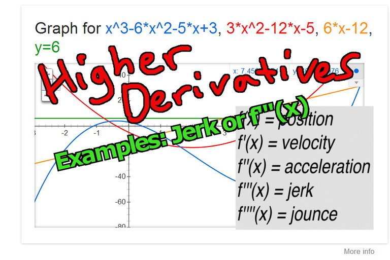 Higher Derivatives Examples Jerk.jpeg