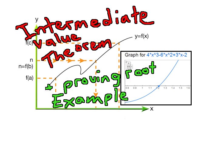 Intermediate Value Theorem  Finding Roots.jpg