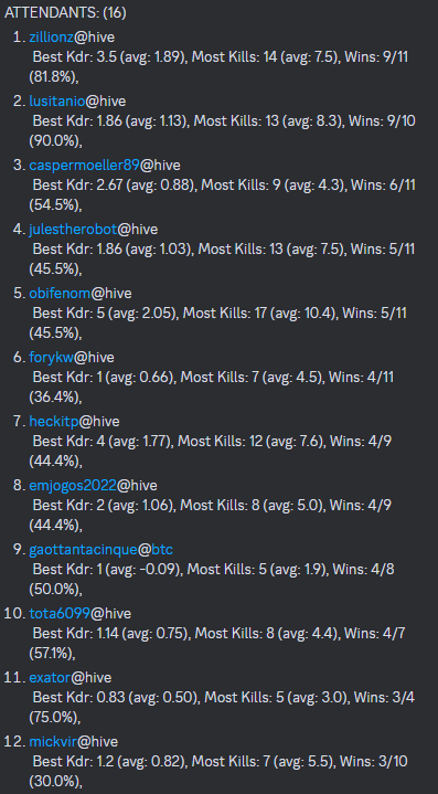 mazer 4th tournament attendants.png