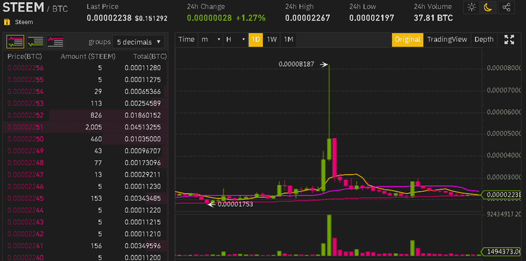 20200415 21_16_000.00002238 _ STEEMBTC _ Buy Steem _ Binance.png