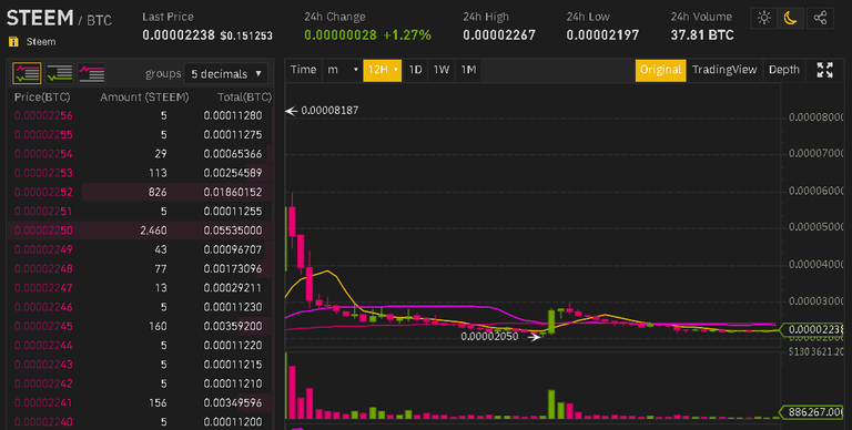 20200415 21_16_430.00002238 _ STEEMBTC _ Buy Steem _ Binance.png