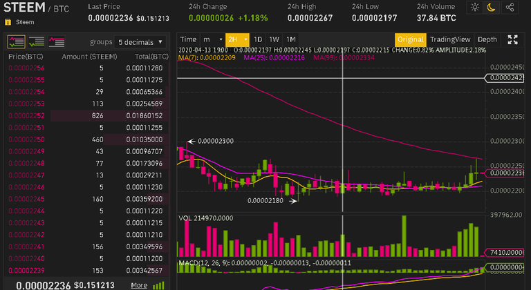 20200415 21_17_280.00002236 _ STEEMBTC _ Buy Steem _ Binance.png