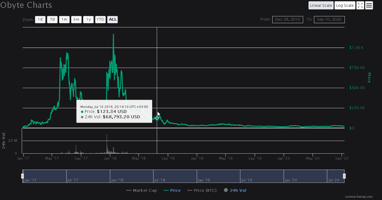 20200910 20_44_12Obyte GBYTE price, charts, market cap, and other metrics _ CoinMarketCap.png