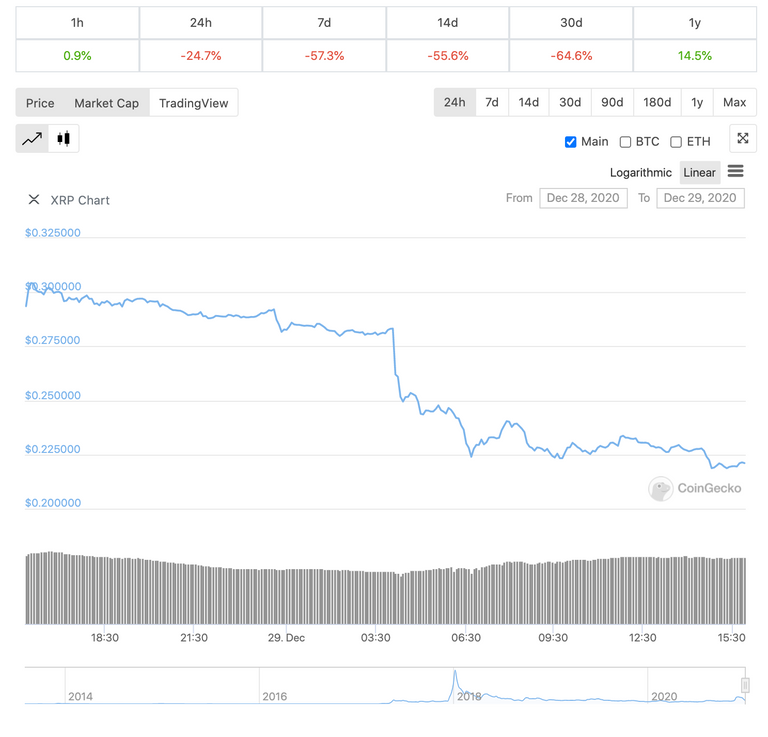 xrpbllodbath.png