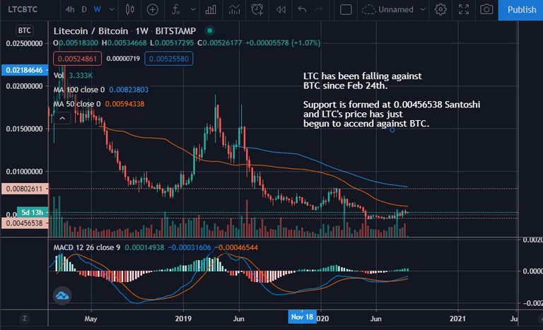 ltcbtcchart.jpg