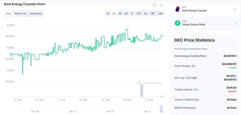 source: https://coinmarketcap.com/currencies/dark-energy-crystals/