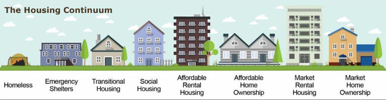 HousingContinuum_RISE.png