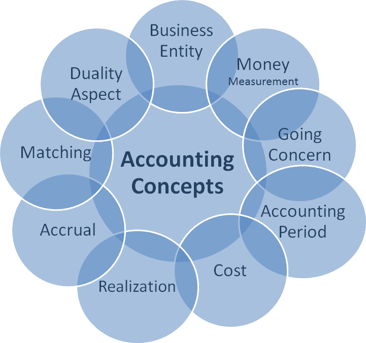 Image-of-Accounting-Concepts.png