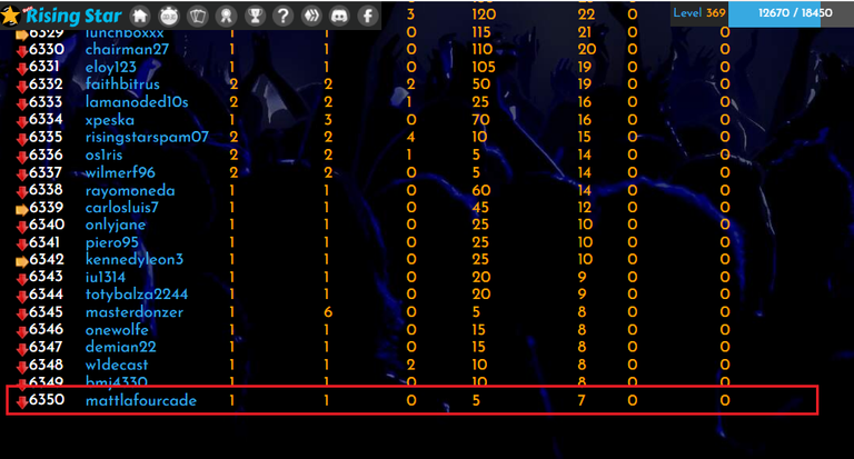 Total Players 30032022.png