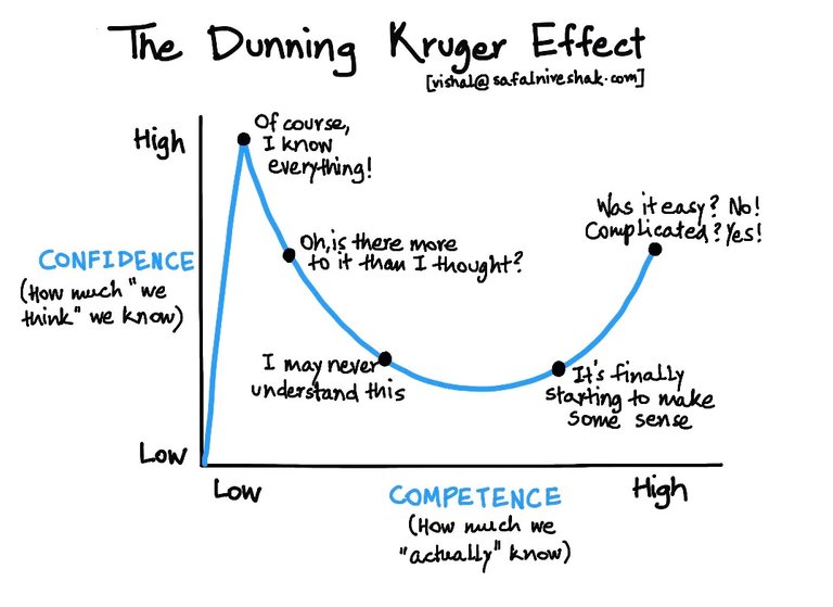 Dunning-Kruger-Effect.jpg