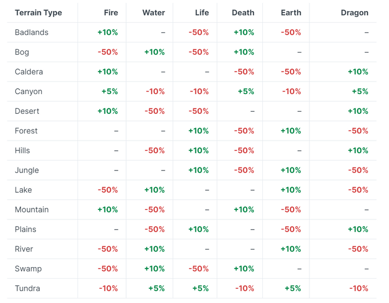 terrain preferences.PNG