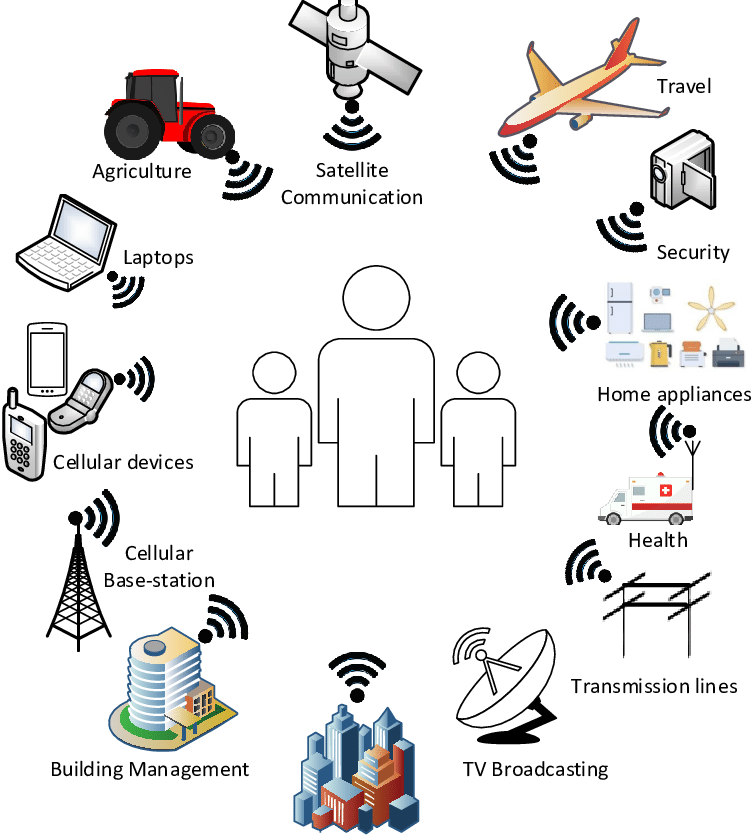 Common-sources-of-EMF-exposure-in-the-general-environment.png