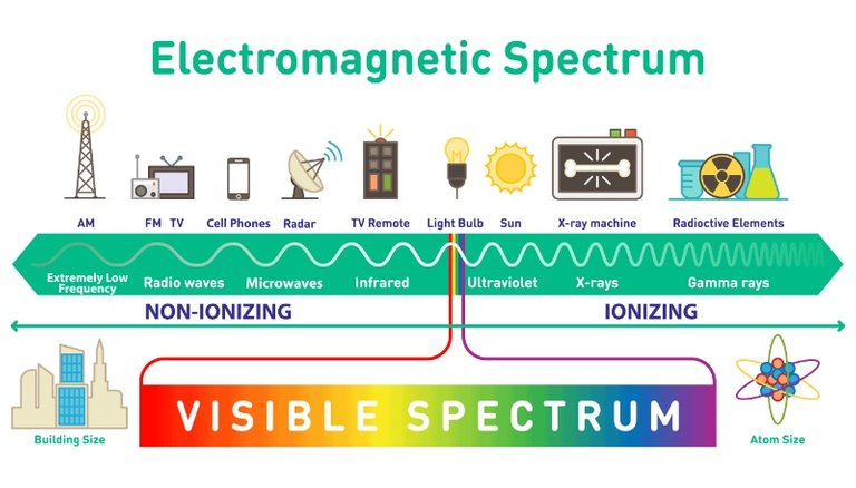 electromagnetic-spectrum.jpg