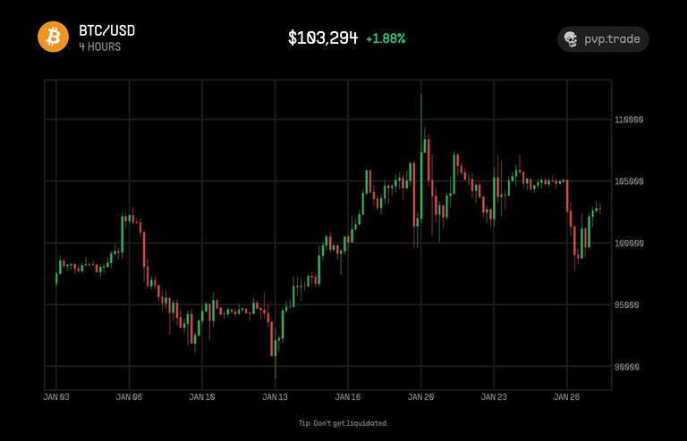 Bitcoin: Reflection on key levels and market behavior