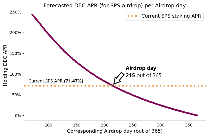 DEC APR lineplot.png