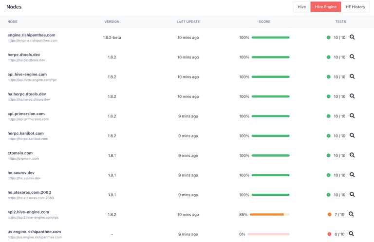 Hive Engine node tests