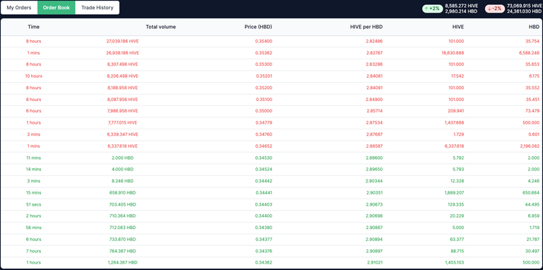 Order Book