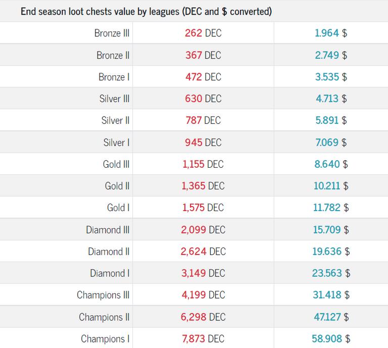 end season chest value.PNG