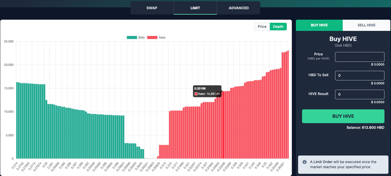 Market Depth