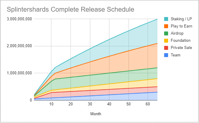 SPS Release Schedule Chart.PNG