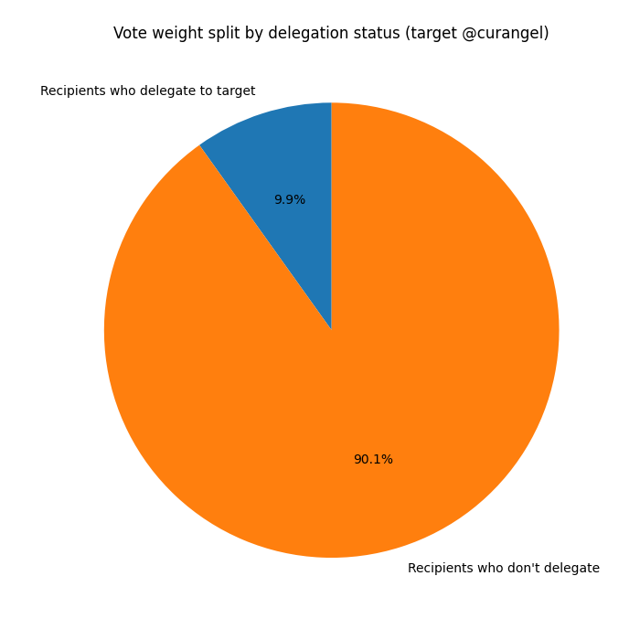 Figure_1_curangel.png