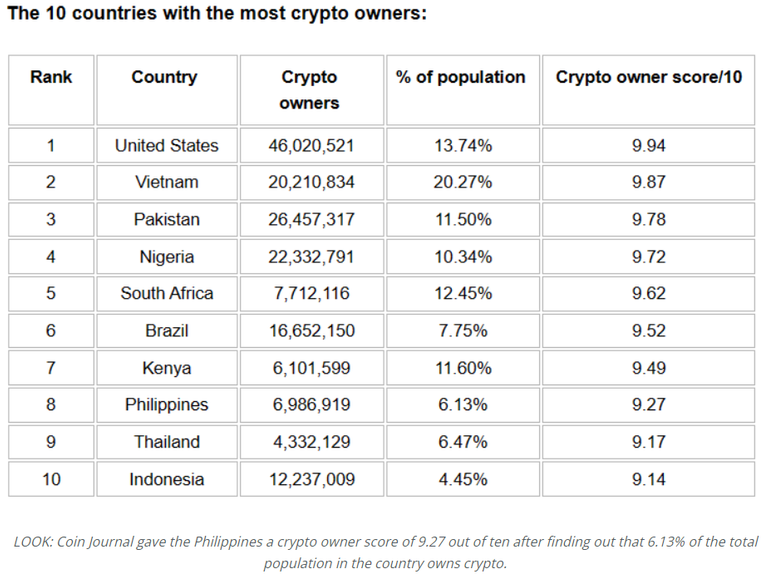 top 10 countries.png